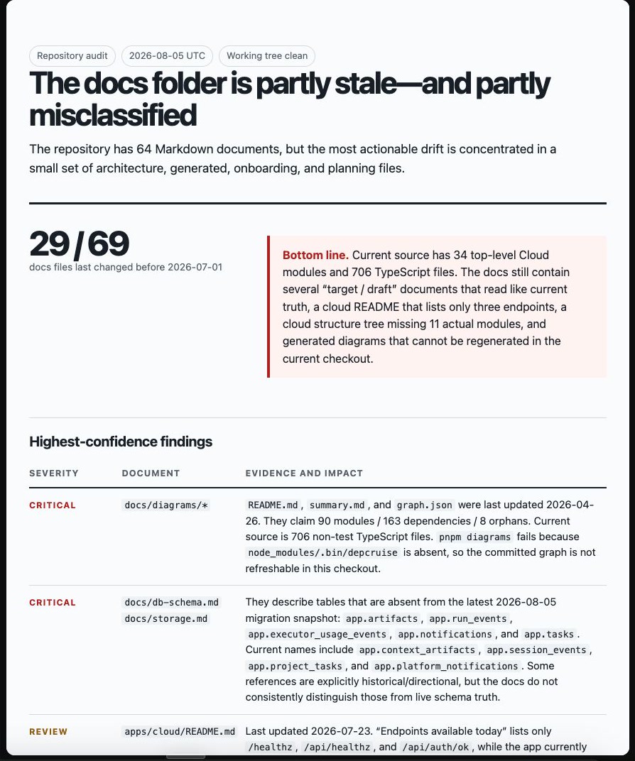 Documentation plan artifact screenshot